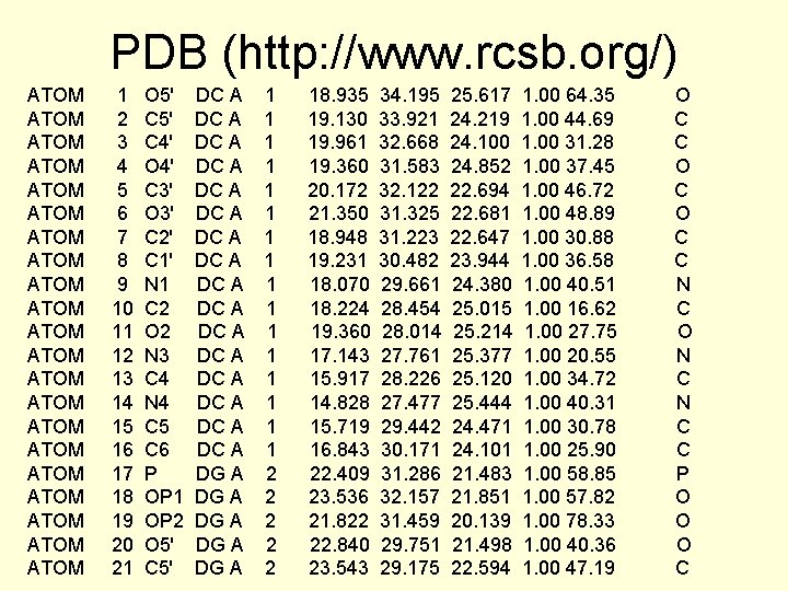PDB (http: //www. rcsb. org/) ATOM ATOM ATOM ATOM ATOM ATOM 1 2 3