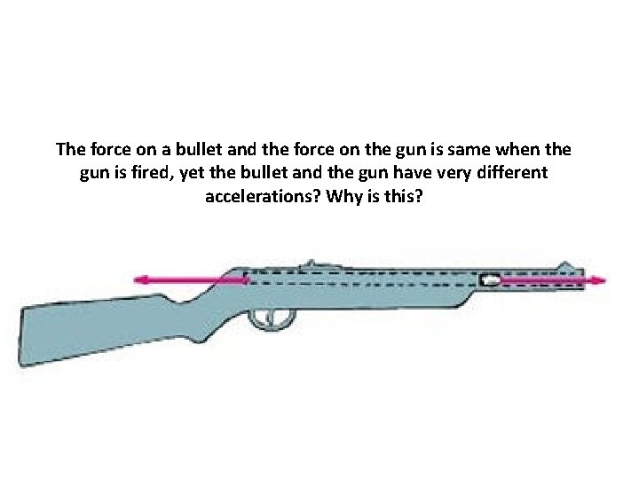 The force on a bullet and the force on the gun is same when
