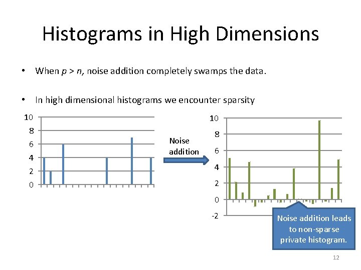 Histograms in High Dimensions • When p > n, noise addition completely swamps the