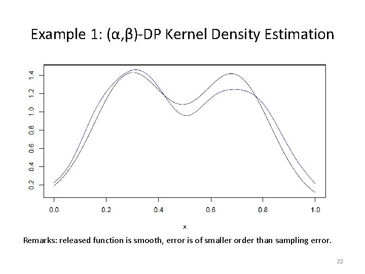 Example 1: (α, β)-DP Kernel Density Estimation Remarks: released function is smooth, error is