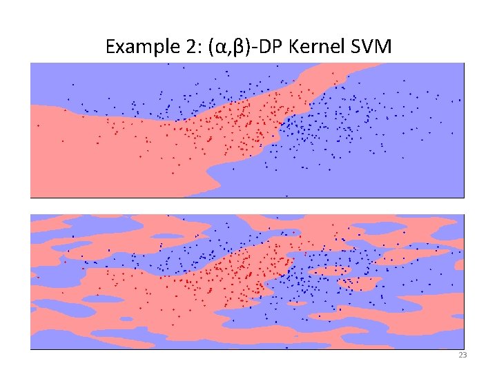 Example 2: (α, β)-DP Kernel SVM 23 