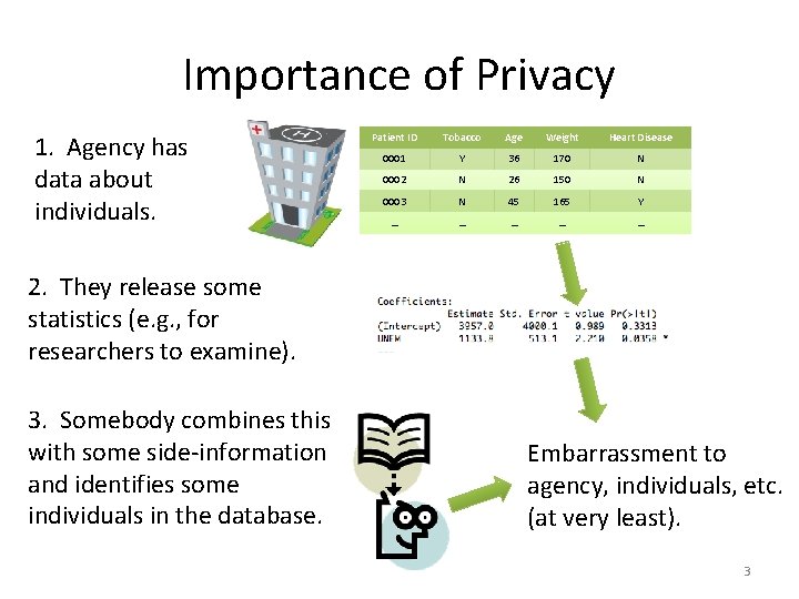 Importance of Privacy 1. Agency has data about individuals. Patient ID Tobacco Age Weight
