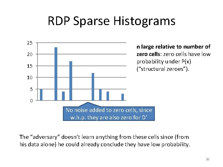 RDP Sparse Histograms 25 20 15 n large relative to number of zero cells: