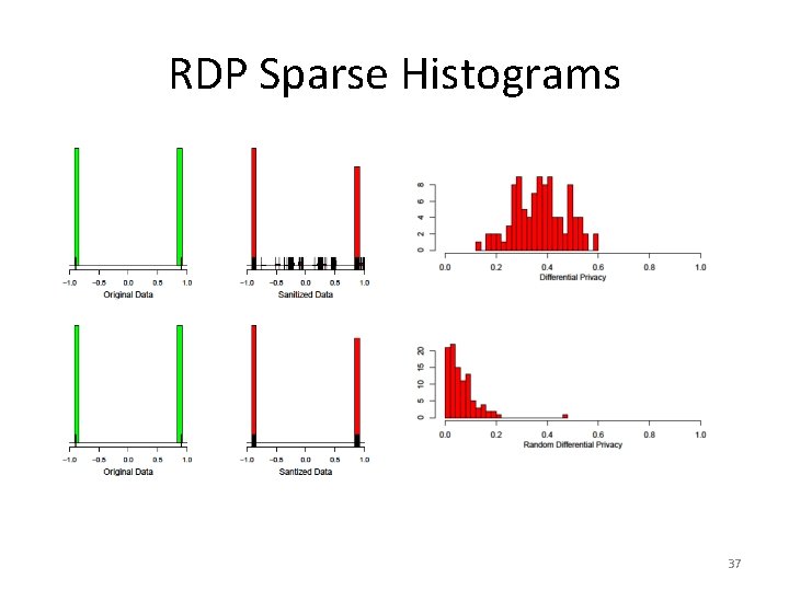 RDP Sparse Histograms 37 