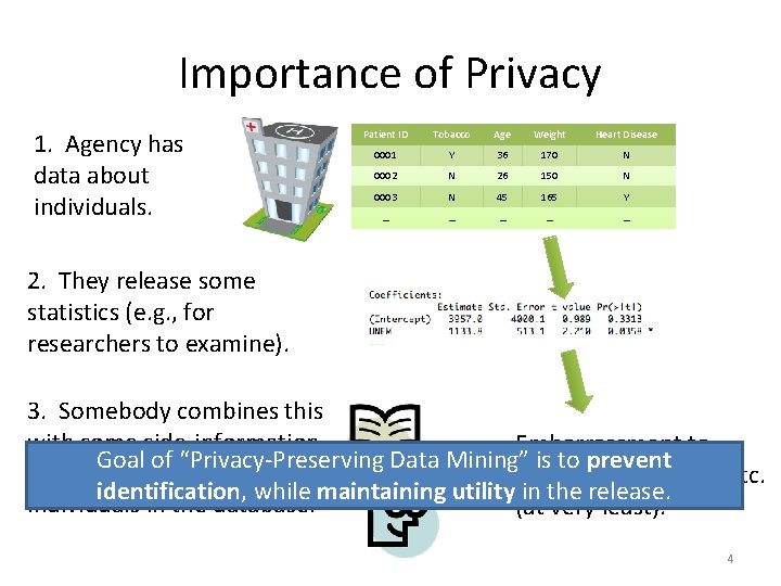 Importance of Privacy 1. Agency has data about individuals. Patient ID Tobacco Age Weight