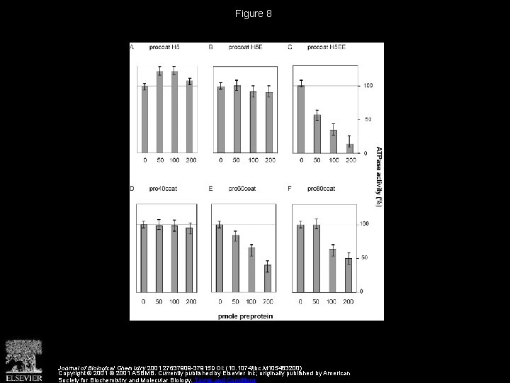 Figure 8 Journal of Biological Chemistry 2001 27637909 -37915 DOI: (10. 1074/jbc. M 105483200)