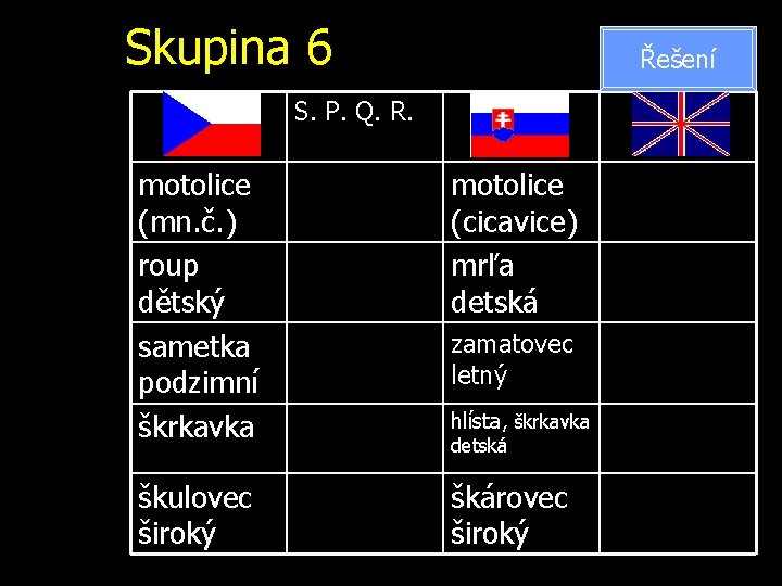 Skupina 6 Řešení S. P. Q. R. motolice (mn. č. ) roup dětský sametka