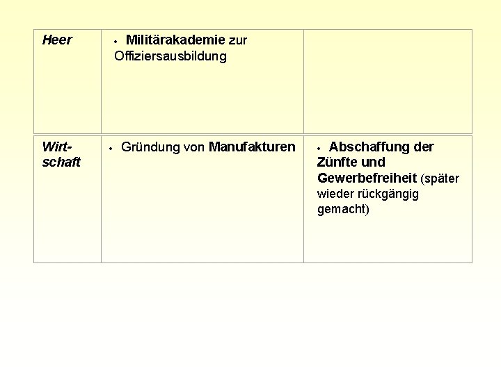 Heer Wirtschaft Militärakademie zur Offiziersausbildung · · Gründung von Manufakturen Abschaffung der Zünfte und