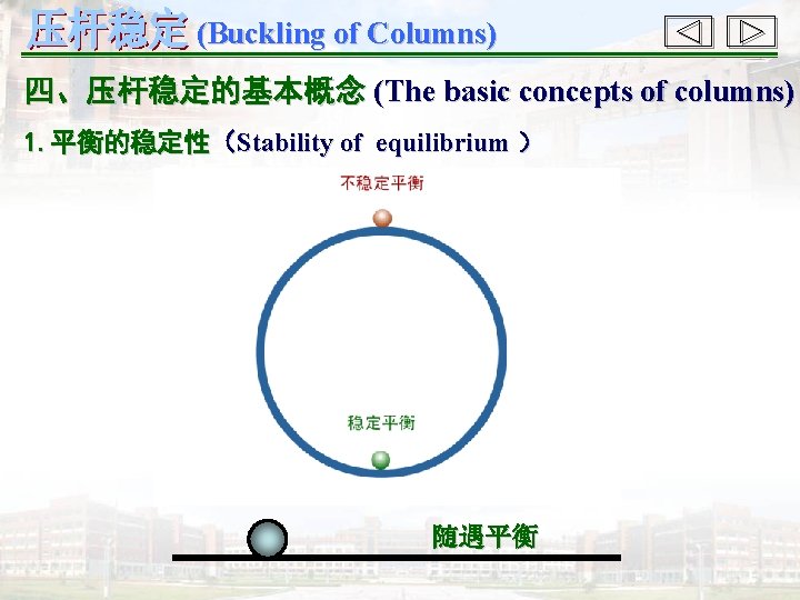 (Buckling of Columns) 四、压杆稳定的基本概念 (The basic concepts of columns) 1. 平衡的稳定性（Stability of equilibrium ）