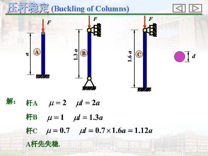 (Buckling of Columns) 解： 杆A 杆B 杆C A杆先失稳. 1. 3 a a A B