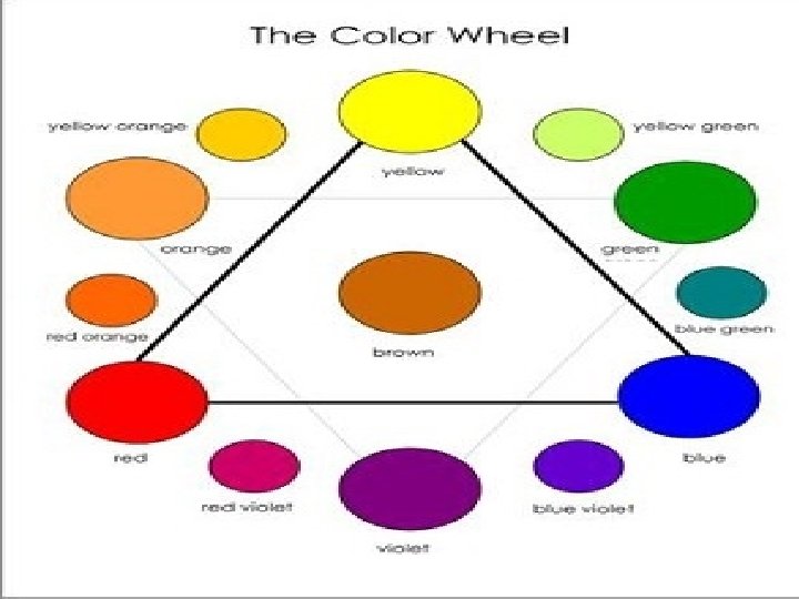 All About Color: Primary Colors: Primary Colors Red, Yellow, Blue Secondary Colors: Orange, Green,