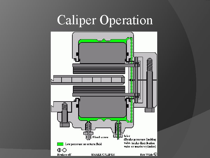 Caliper Operation 