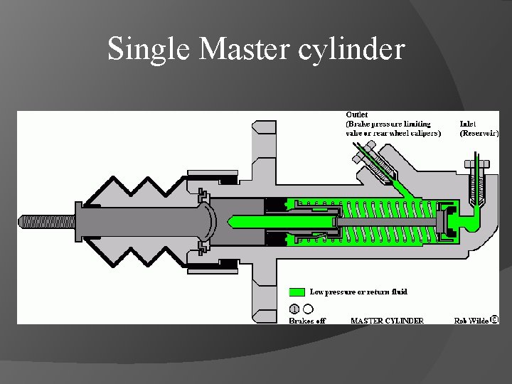 Single Master cylinder 