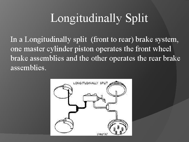 Longitudinally Split In a Longitudinally split (front to rear) brake system, one master cylinder