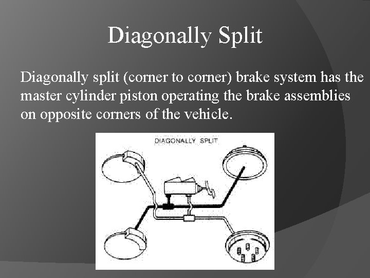 Diagonally Split Diagonally split (corner to corner) brake system has the master cylinder piston