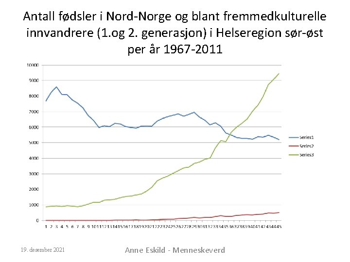 Antall fødsler i Nord-Norge og blant fremmedkulturelle innvandrere (1. og 2. generasjon) i Helseregion