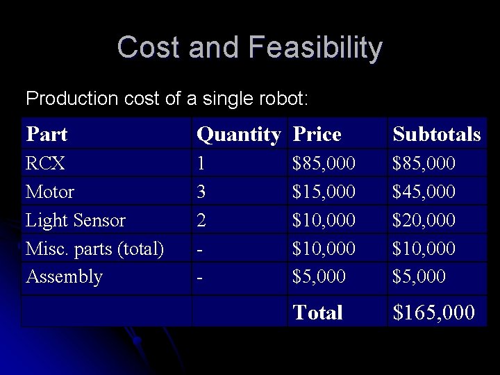 Cost and Feasibility Production cost of a single robot: Part Quantity Price Subtotals RCX