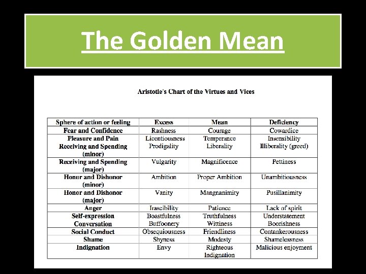 The Golden Mean 