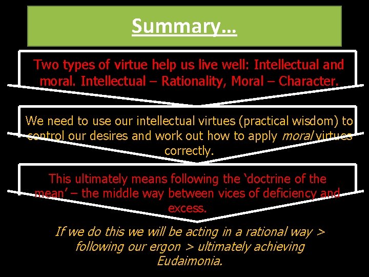 Summary… Two types of virtue help us live well: Intellectual and moral. Intellectual –