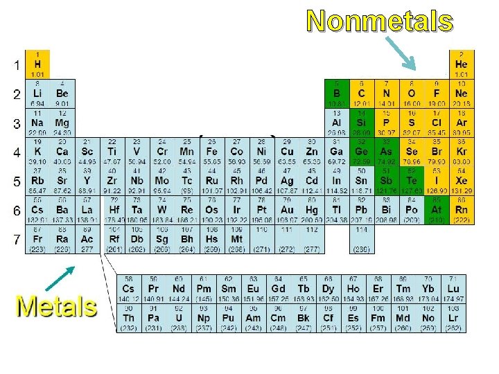 Nonmetals 