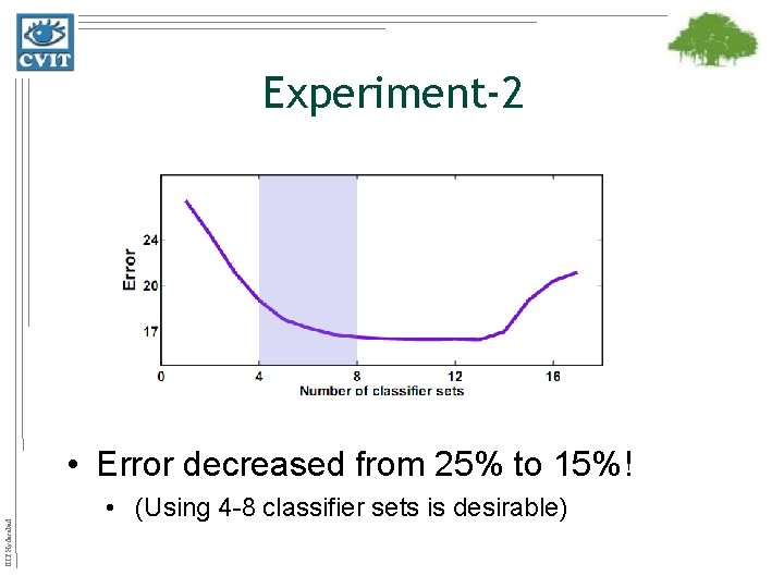 Experiment-2 IIIT Hyderabad • Error decreased from 25% to 15%! • (Using 4 -8