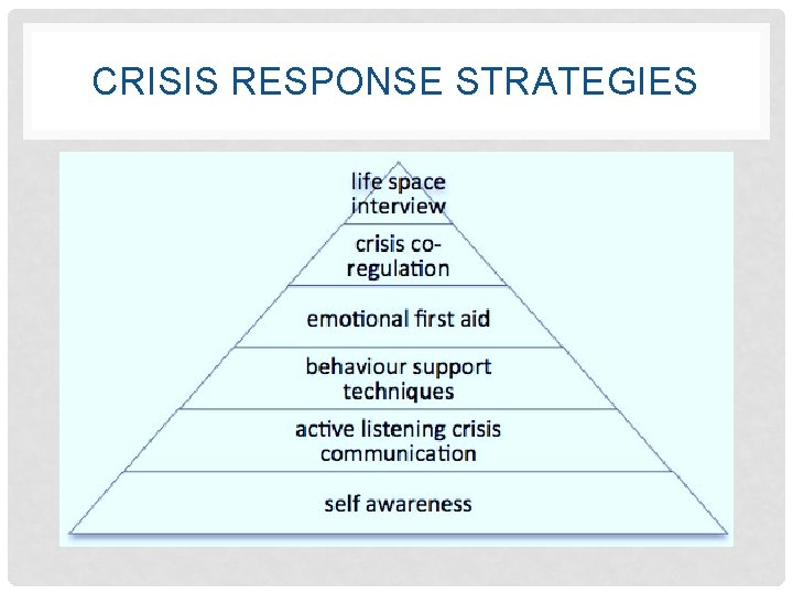 CRISIS RESPONSE STRATEGIES 