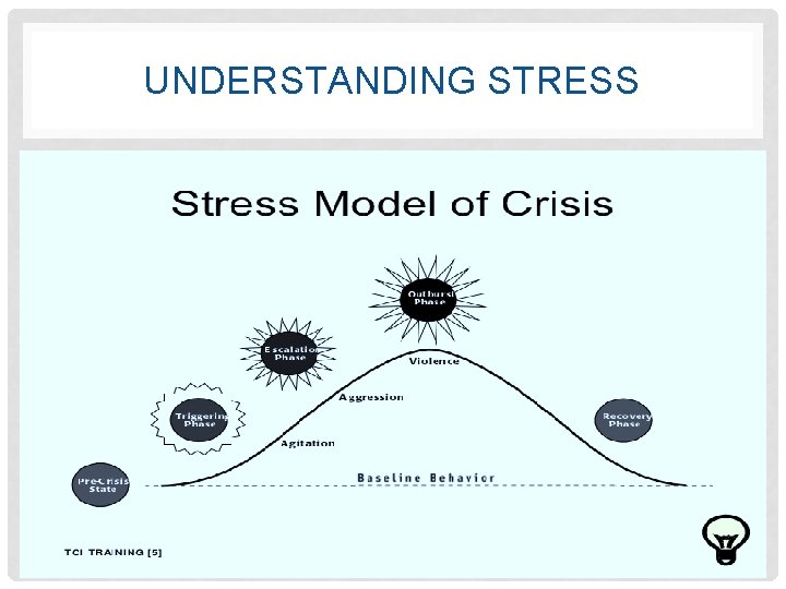 UNDERSTANDING STRESS 