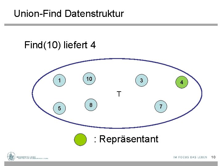 Union-Find Datenstruktur Find(10) liefert 4 1 10 3 4 T 5 8 7 :