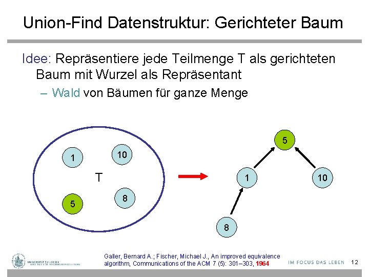 Union-Find Datenstruktur: Gerichteter Baum Idee: Repräsentiere jede Teilmenge T als gerichteten Baum mit Wurzel
