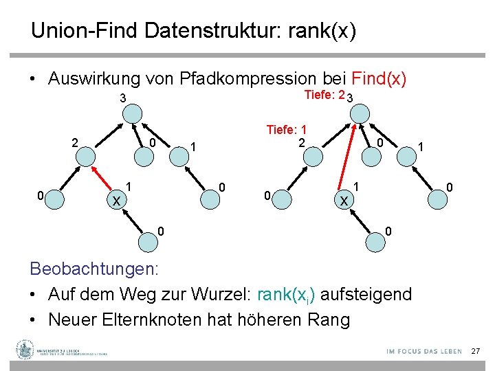 Union-Find Datenstruktur: rank(x) • Auswirkung von Pfadkompression bei Find(x) Tiefe: 2 3 3 2