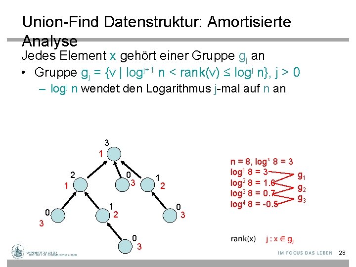 Union-Find Datenstruktur: Amortisierte Analyse Jedes Element x gehört einer Gruppe gj an • Gruppe