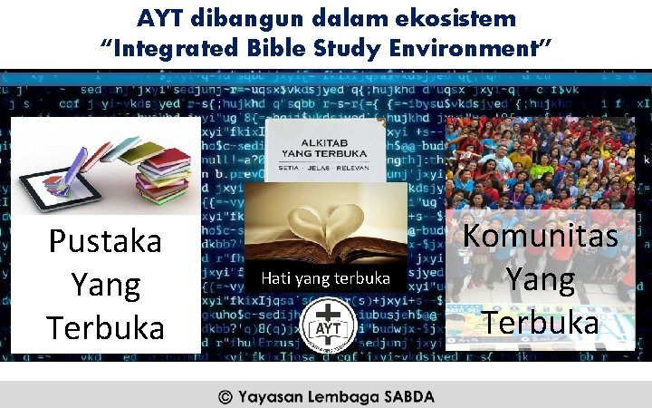 AYT dibangun dalam ekosistem “Integrated Bible Study Environment” Pustaka Yang Terbuka Hati yang terbuka
