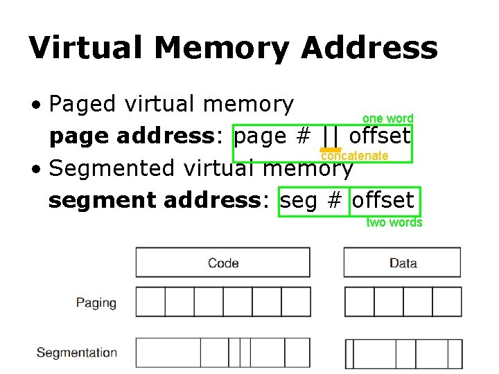 Virtual Memory Address Allocation • Paged virtual memory one word page address: page #