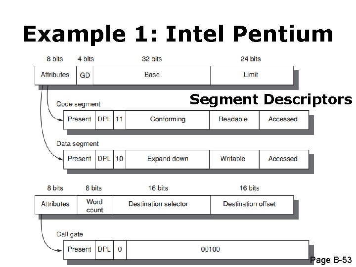 Example 1: Intel Pentium Segment Descriptors Page B-53 