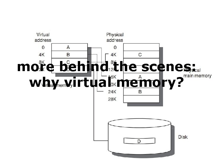 more behind the scenes: why virtual memory? 