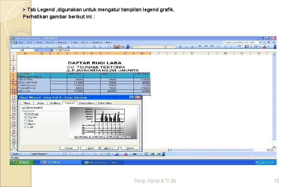 > Tab Legend , digunakan untuk mengatur tampilan legend grafik. Perhatikan gambar berikut ini