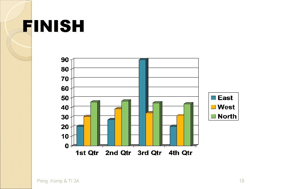 FINISH Peng. Komp & TI 2 A 19 