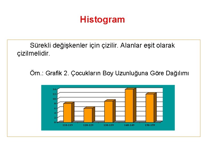 Histogram Sürekli değişkenler için çizilir. Alanlar eşit olarak çizilmelidir. Örn. : Grafik 2. Çocukların