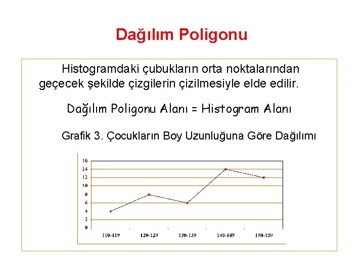 Dağılım Poligonu Histogramdaki çubukların orta noktalarından geçecek şekilde çizgilerin çizilmesiyle elde edilir. Dağılım Poligonu