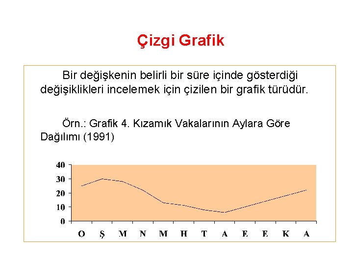 Çizgi Grafik Bir değişkenin belirli bir süre içinde gösterdiği değişiklikleri incelemek için çizilen bir