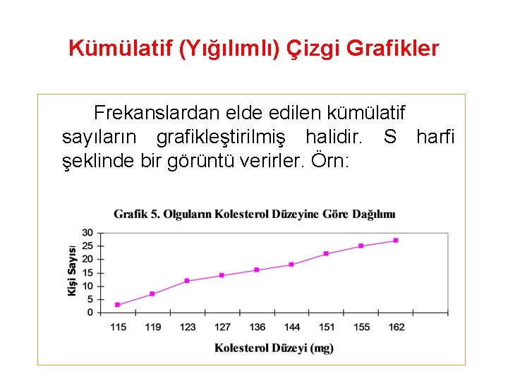 Kümülatif (Yığılımlı) Çizgi Grafikler Frekanslardan elde edilen kümülatif sayıların grafikleştirilmiş halidir. S harfi şeklinde