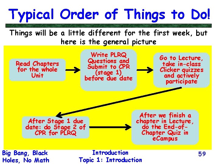 Typical Order of Things to Do! Things will be a little different for the