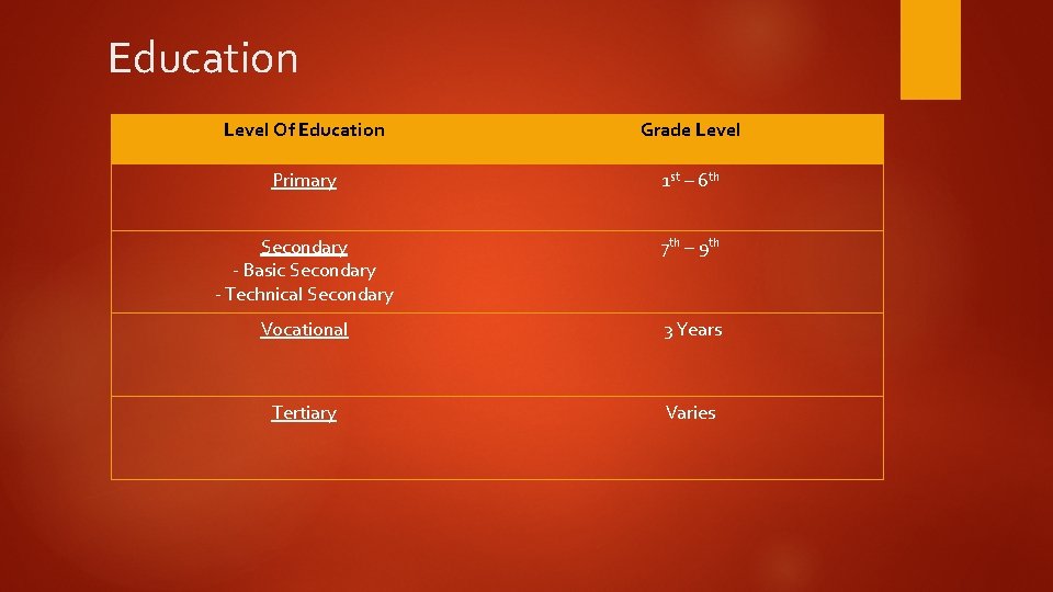 Education Level Of Education Grade Level Primary 1 st – 6 th Secondary -