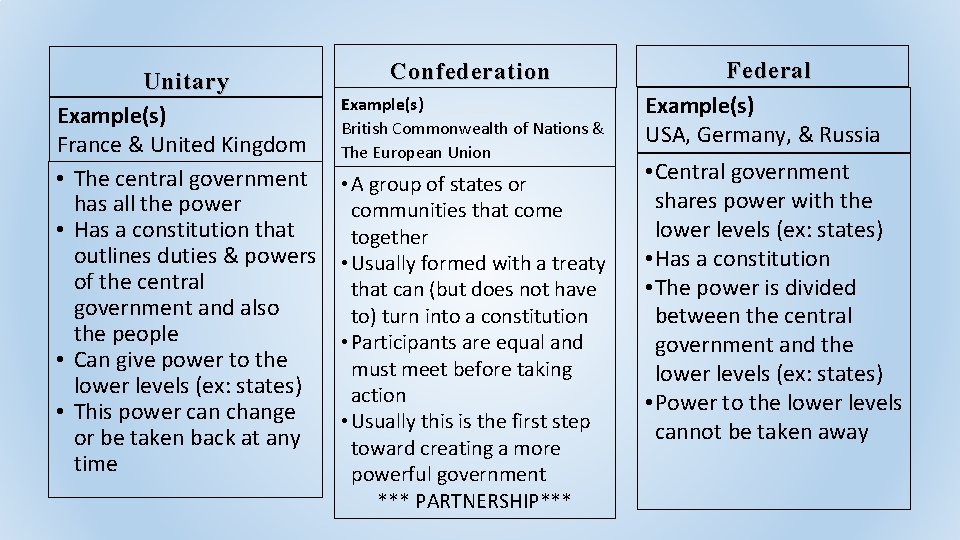 Unitary Example(s) France & United Kingdom • The central government has all the power