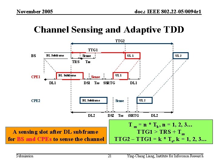 November 2005 doc. : IEEE 802. 22 -05/0094 r 1 Channel Sensing and Adaptive