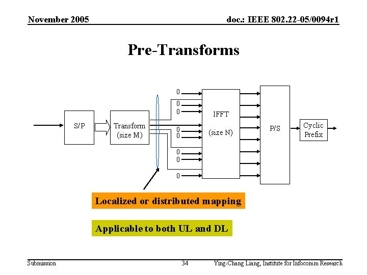 November 2005 doc. : IEEE 802. 22 -05/0094 r 1 Pre-Transforms 0 0 0