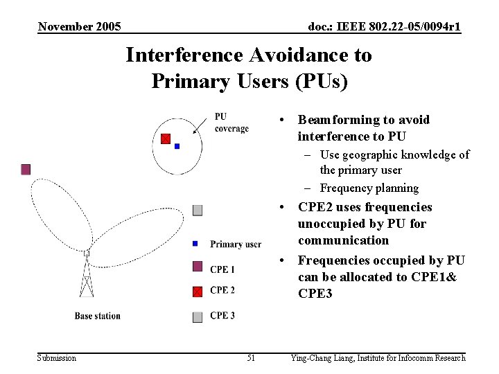 November 2005 doc. : IEEE 802. 22 -05/0094 r 1 Interference Avoidance to Primary