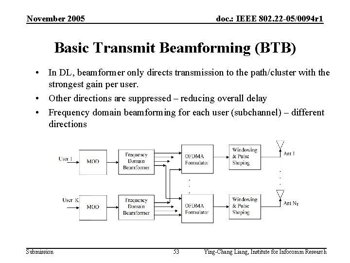 November 2005 doc. : IEEE 802. 22 -05/0094 r 1 Basic Transmit Beamforming (BTB)