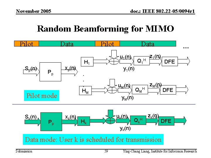 November 2005 doc. : IEEE 802. 22 -05/0094 r 1 Random Beamforming for MIMO