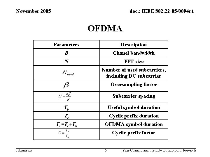 November 2005 doc. : IEEE 802. 22 -05/0094 r 1 OFDMA Parameters Description B